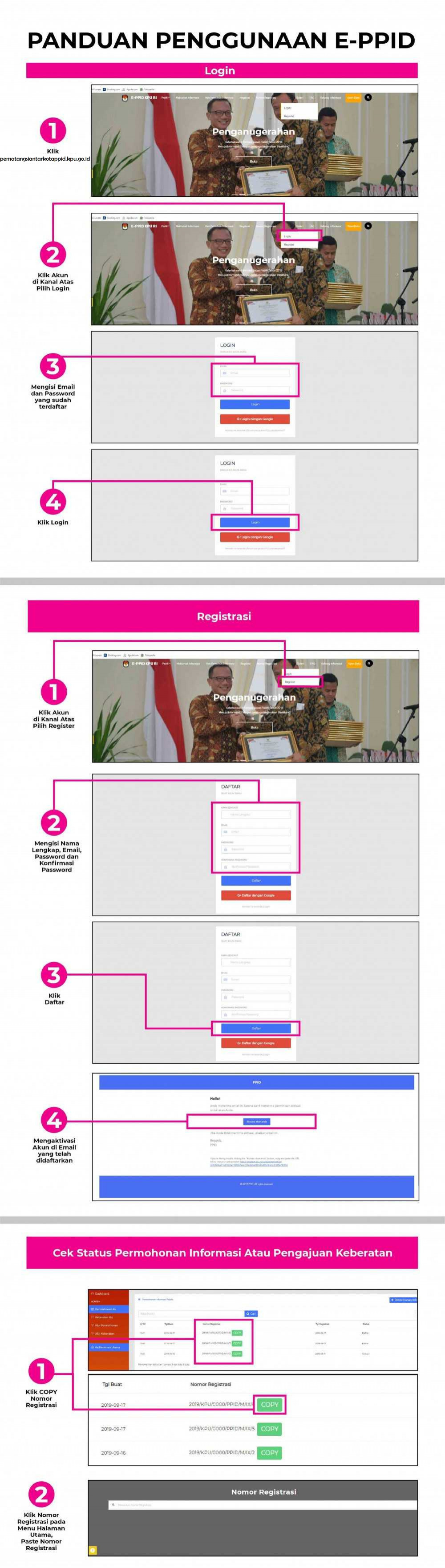 Panduan Penggunaan