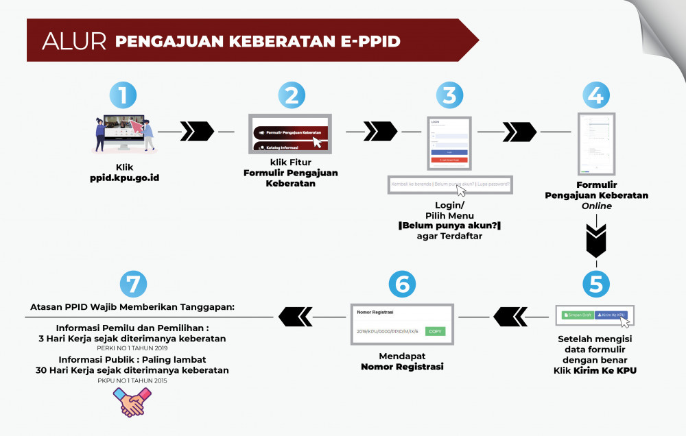 Alura Pengajuan Keberatan