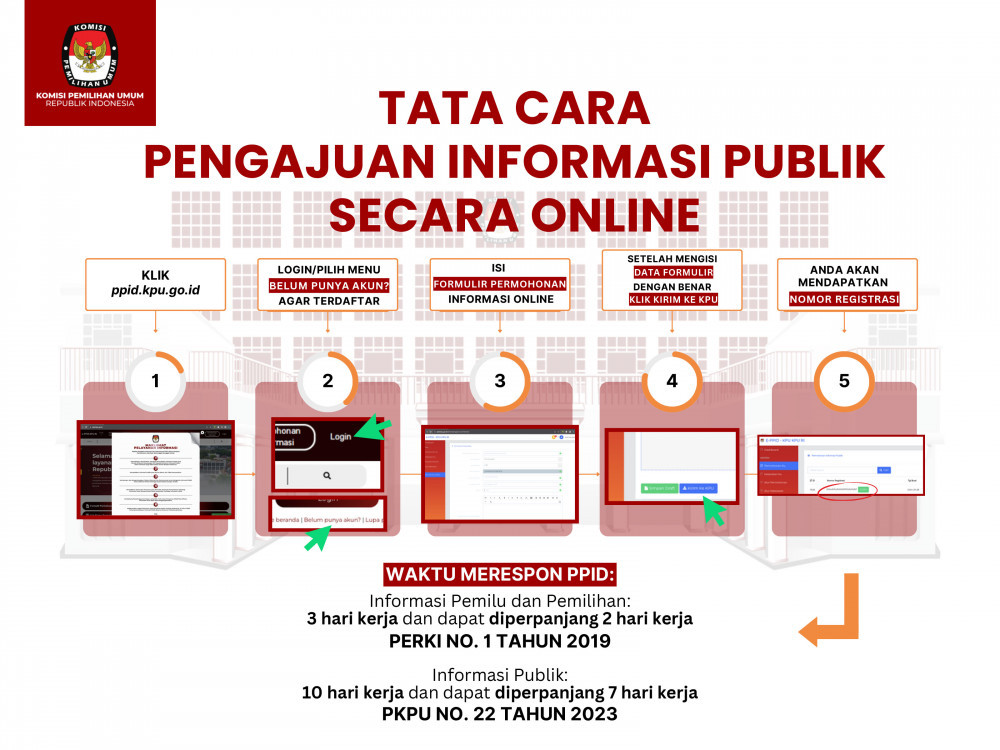 Tata Cara Pengajuan Permohonan Informasi
