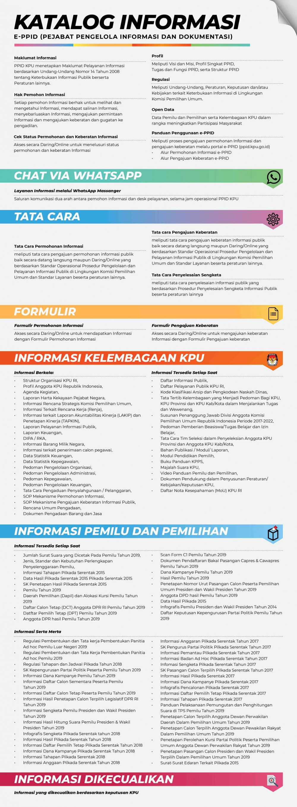KATALOG INFORMASI PPID