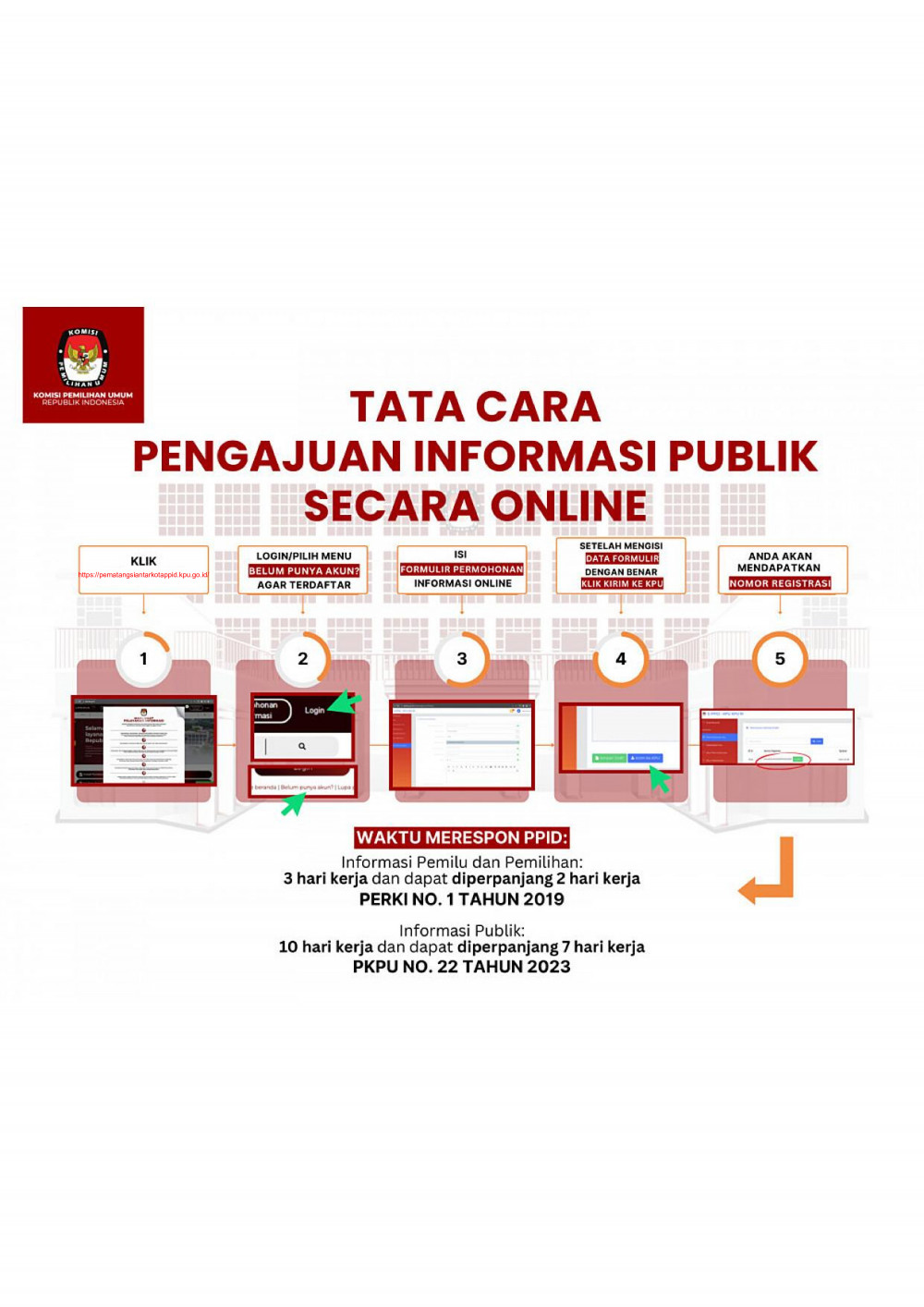 TATA CARA PERMOHONAN