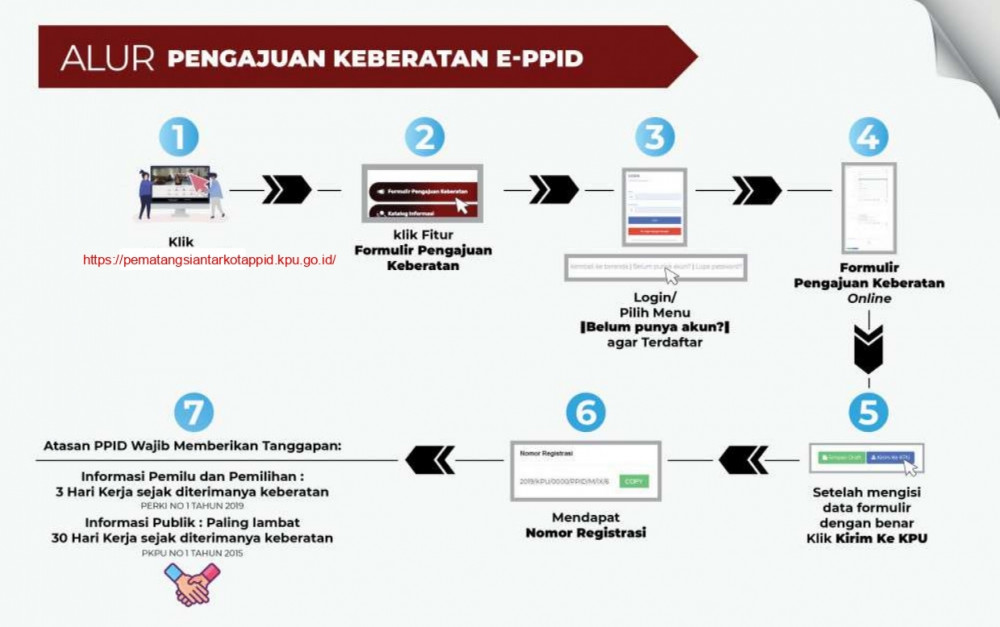 PENGAJUAN KEBERATAN